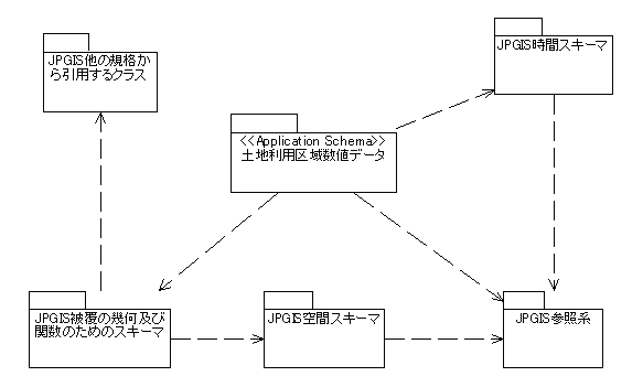 応用スキーマパッケージのイメージ図