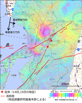 2014 年11 月14 日～2016 年4 月15 日の解析結果