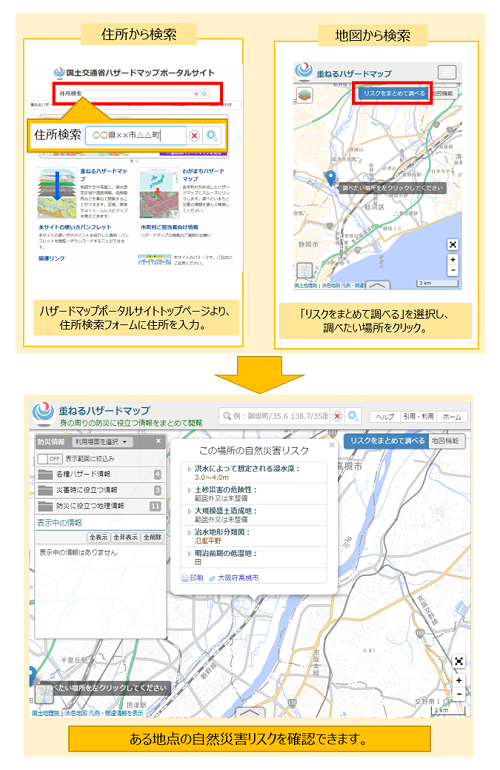 リスクをまとめて調べる
