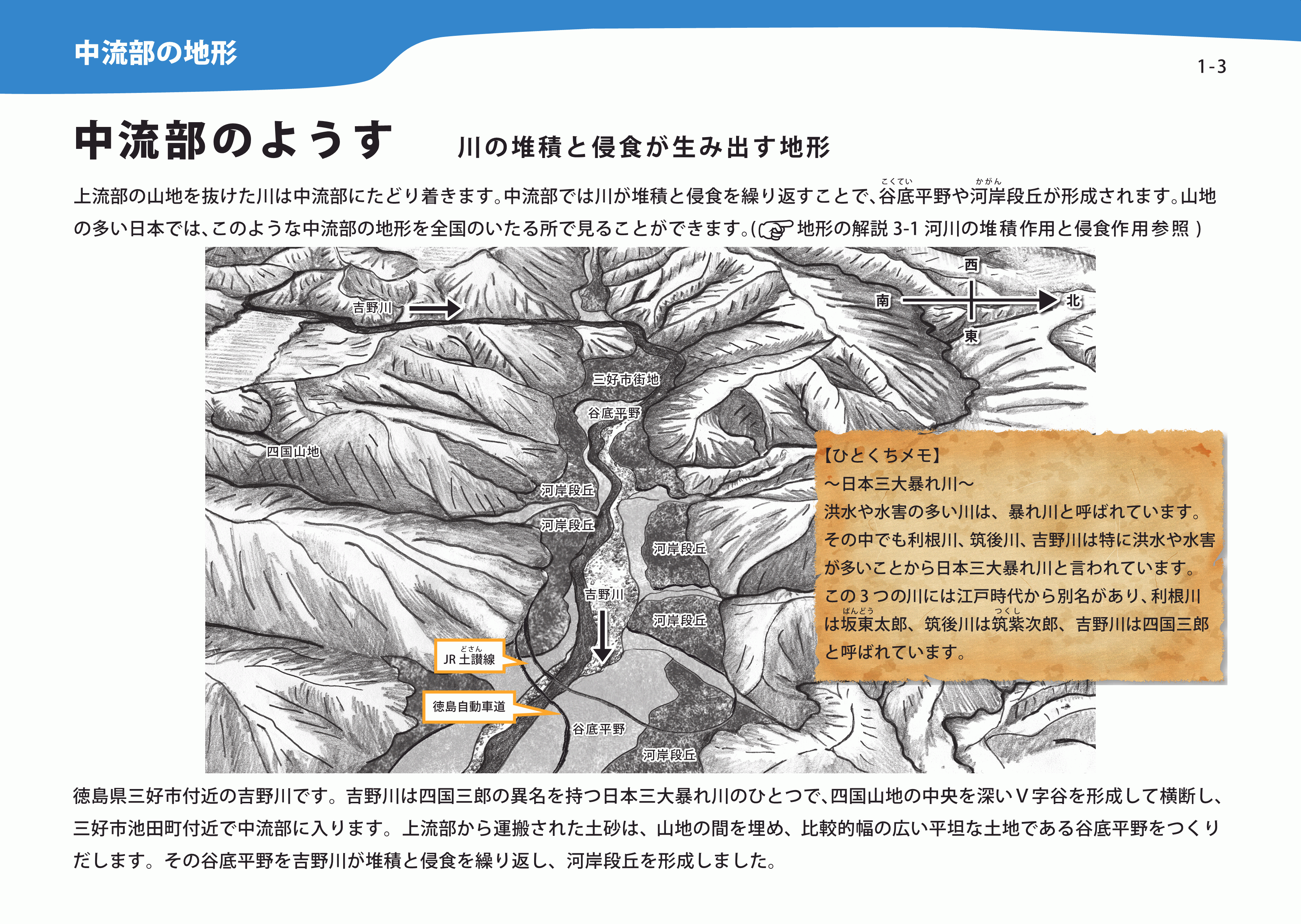 中流部の地形解説