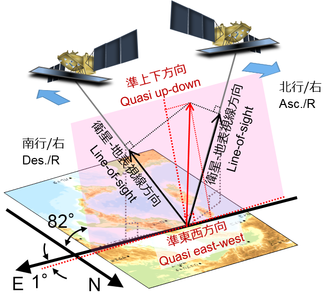 画像：図7 2.5次元解析の概念図