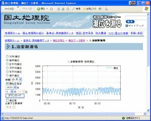 グラフ表示と表示されているデータのダウンロード