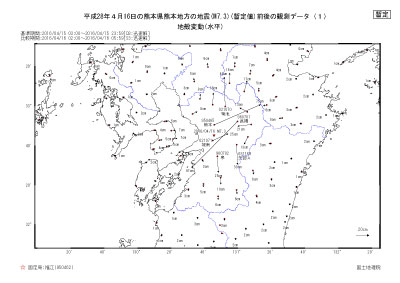 別紙１　（１）地殻変動（水平）
