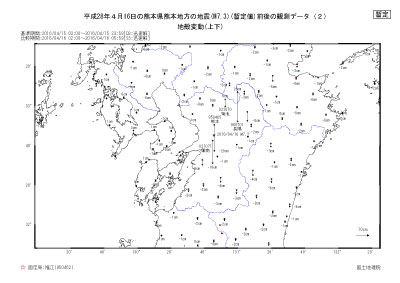 別紙２　（２）地殻変動（上下）