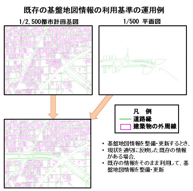既存の基盤地図情報の利用基準の運用例