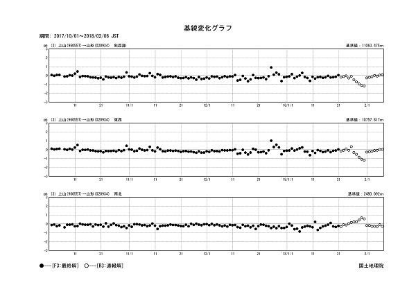 基線変化グラフ3