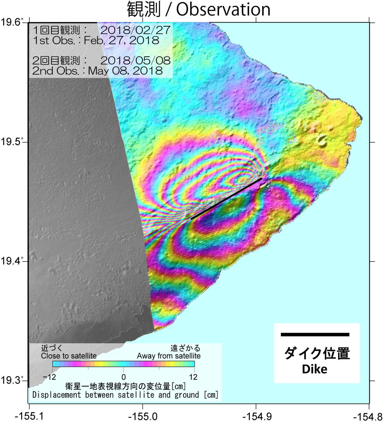 観測結果