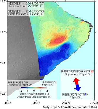 Fig2.Ascending MAI