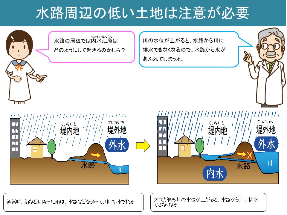 水路周辺の低い土地は注意が必要