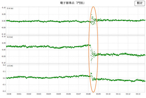 電子基準点「門別（950141）」（日高町）（PDF形式：55KB）