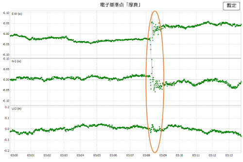 電子基準点「厚真（950132）」（厚真町）（PDF形式：56KB）