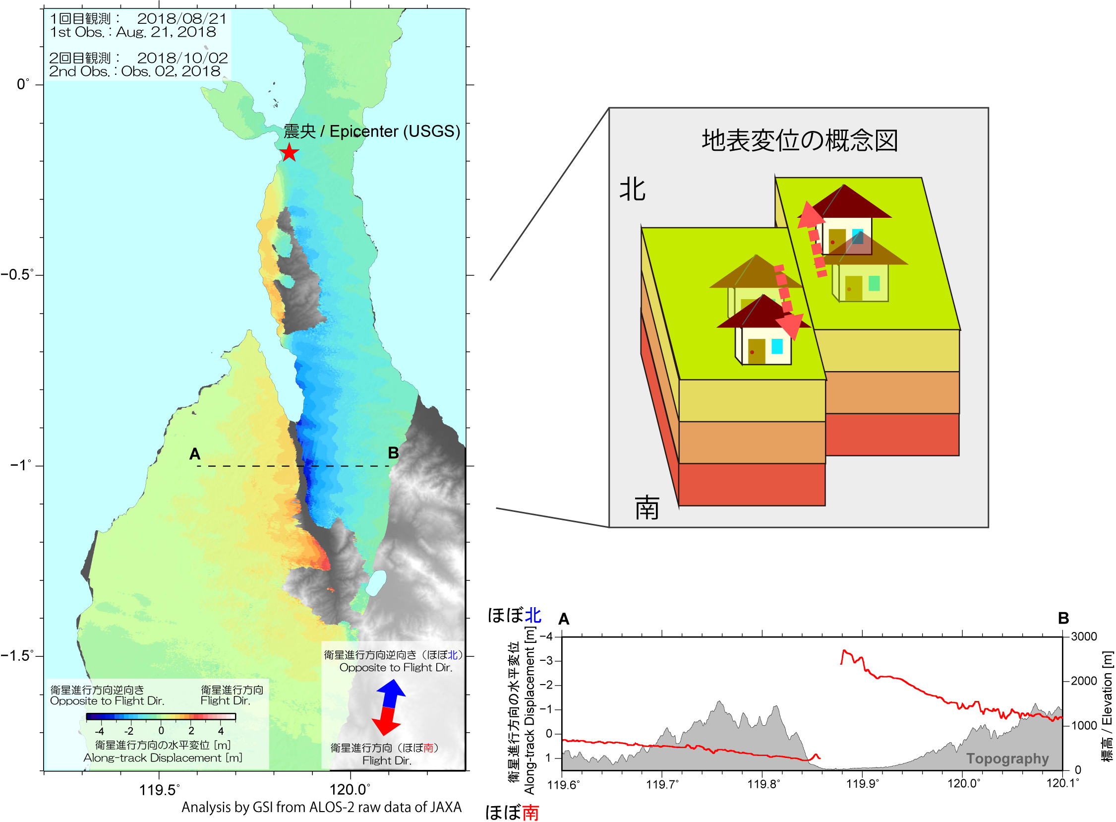 Multiple Aperture Interferometry