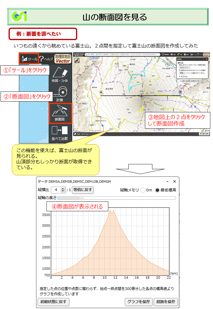 山の断面図を見る
