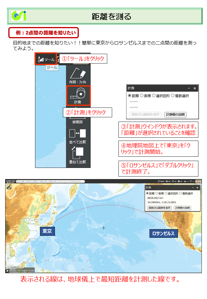 距離の測り方