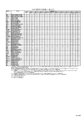 沿岸の観測局の変動量の一覧（水平）（PDF形式：92KB）