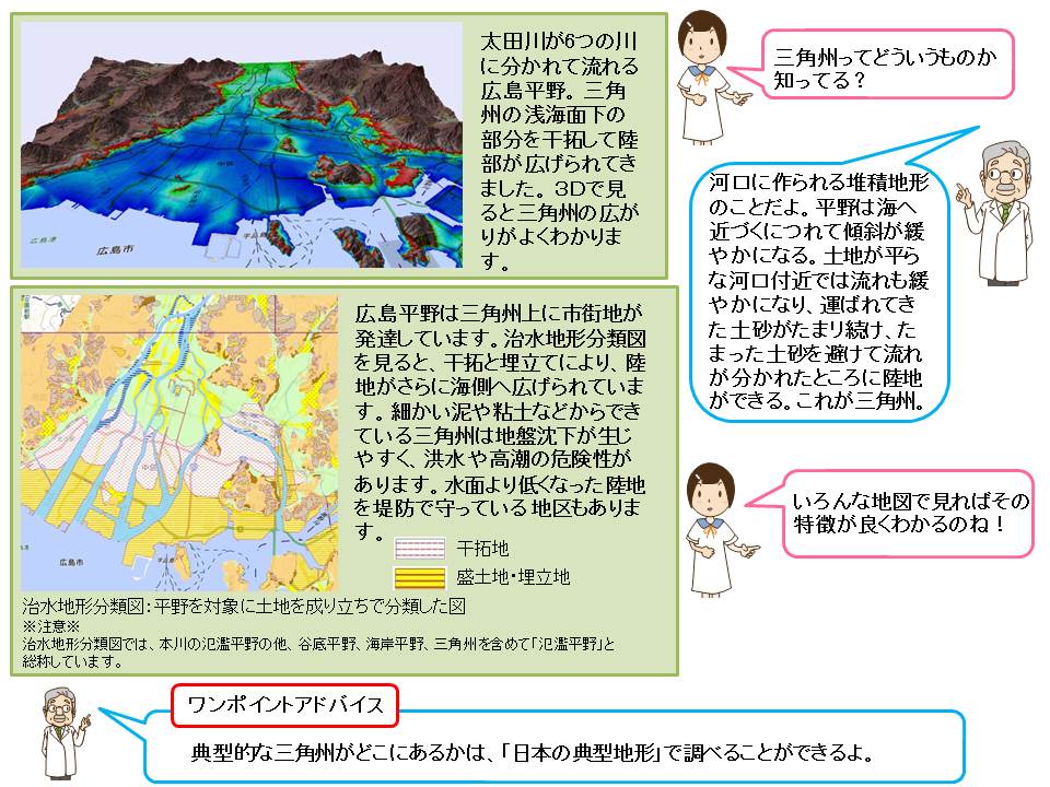 三角州の概略ポンチ絵
