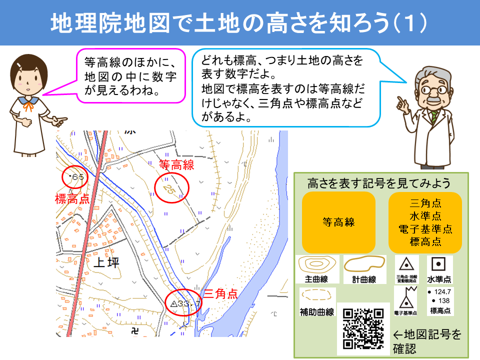地図記号で見る高いところ低いところ