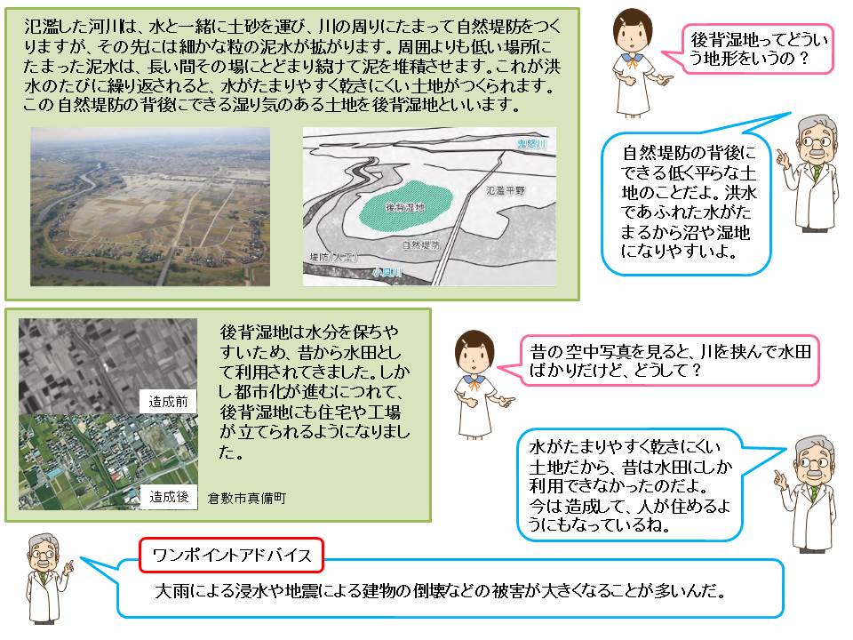 後背湿地の概略ポンチ絵