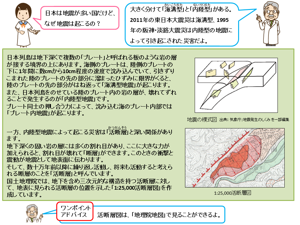 地震の概略ポンチ絵