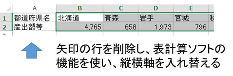 都道府県名が横並びの例