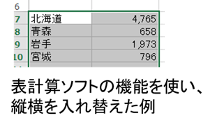 都道府県名を縦並びに変更した例
