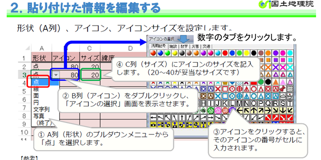 数字アイコンを表示させる方法