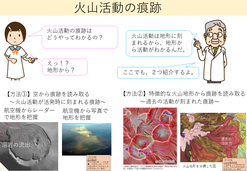 火山活動の痕跡