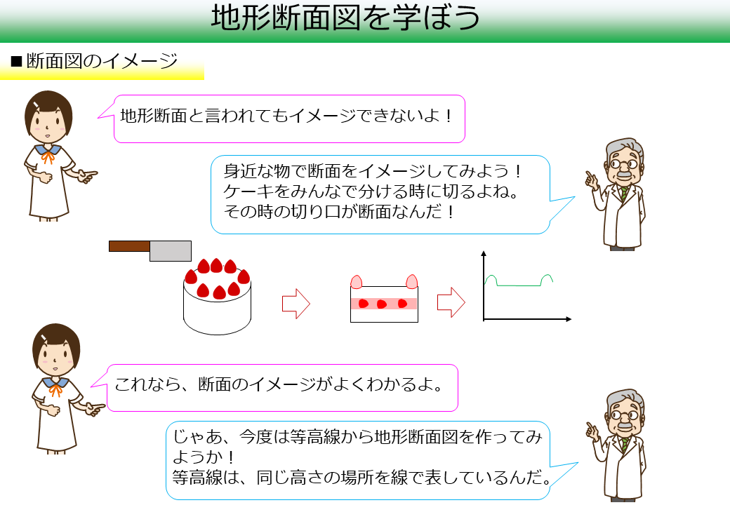 地形断面図のイメージ