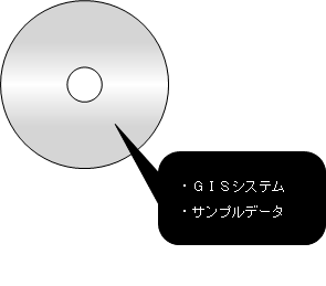 複製に該当する利用例3（ＧＩＳシステムに同梱）
