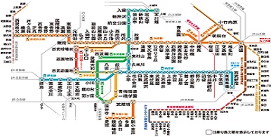 電車のろせん図
