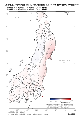 上下の変動量（本震7年後から8年後まで）（PDF形式：331KB）