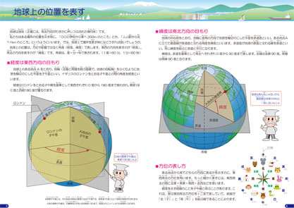 画像：地球上の位置を表す