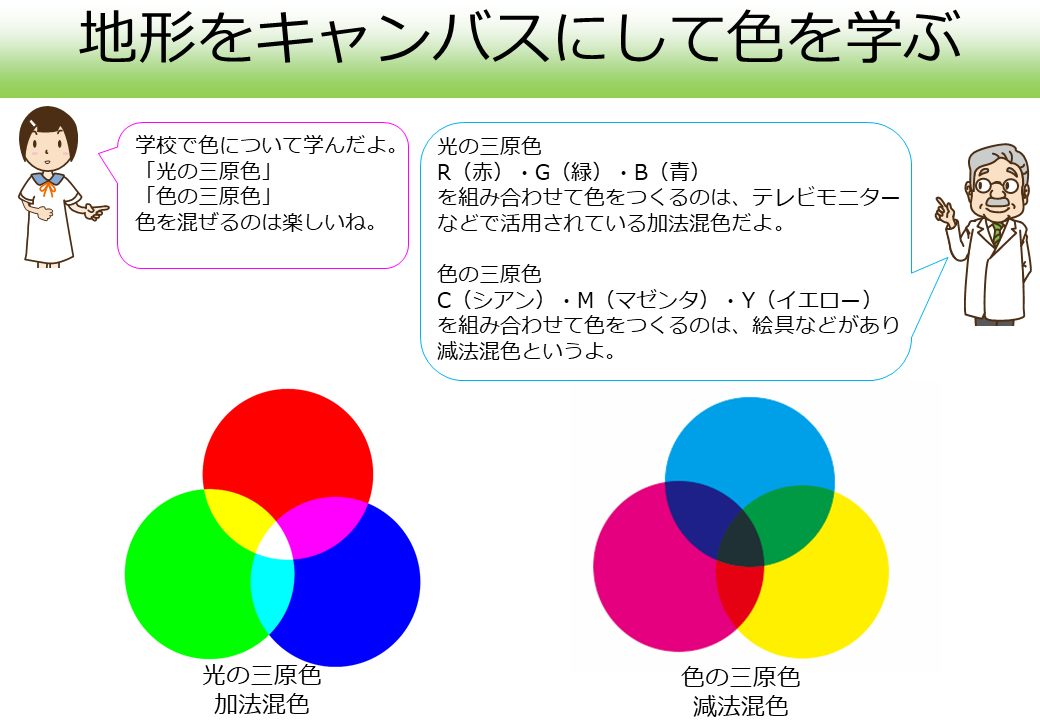 光と色の三原色