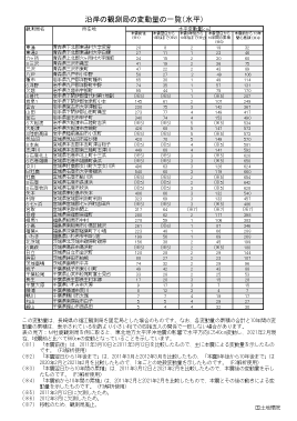 沿岸の観測局の変動量の一覧（水平）（PDF形式：201KB）