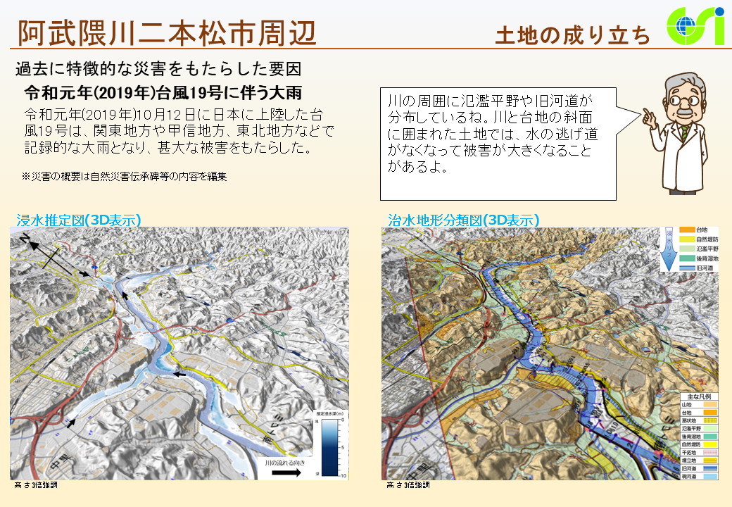 阿武隈川二本松市周辺特性図2