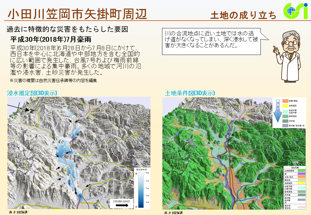 小田川笠岡市矢掛町周辺特性図2