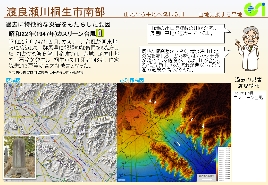 渡良瀬川桐生市南部特性図1