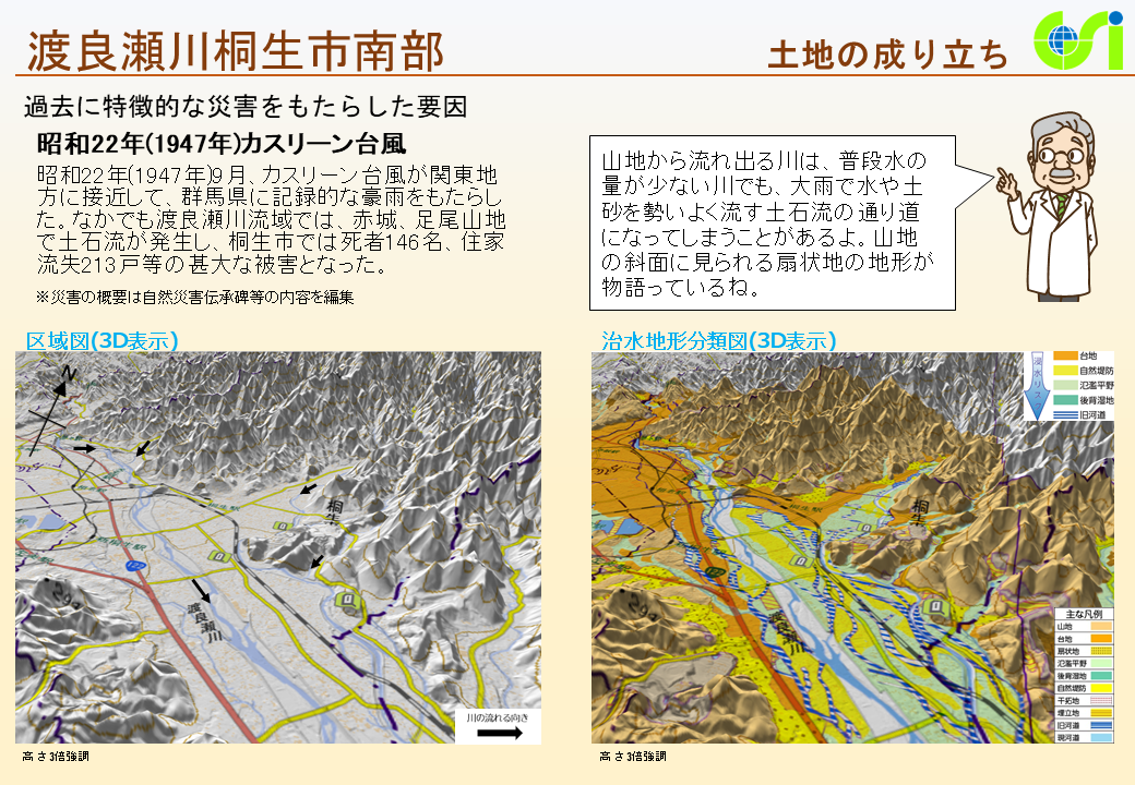 渡良瀬川桐生市南部特性図2