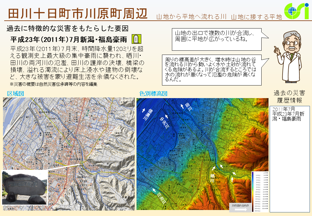 田川十日町市川原町周辺特性図1