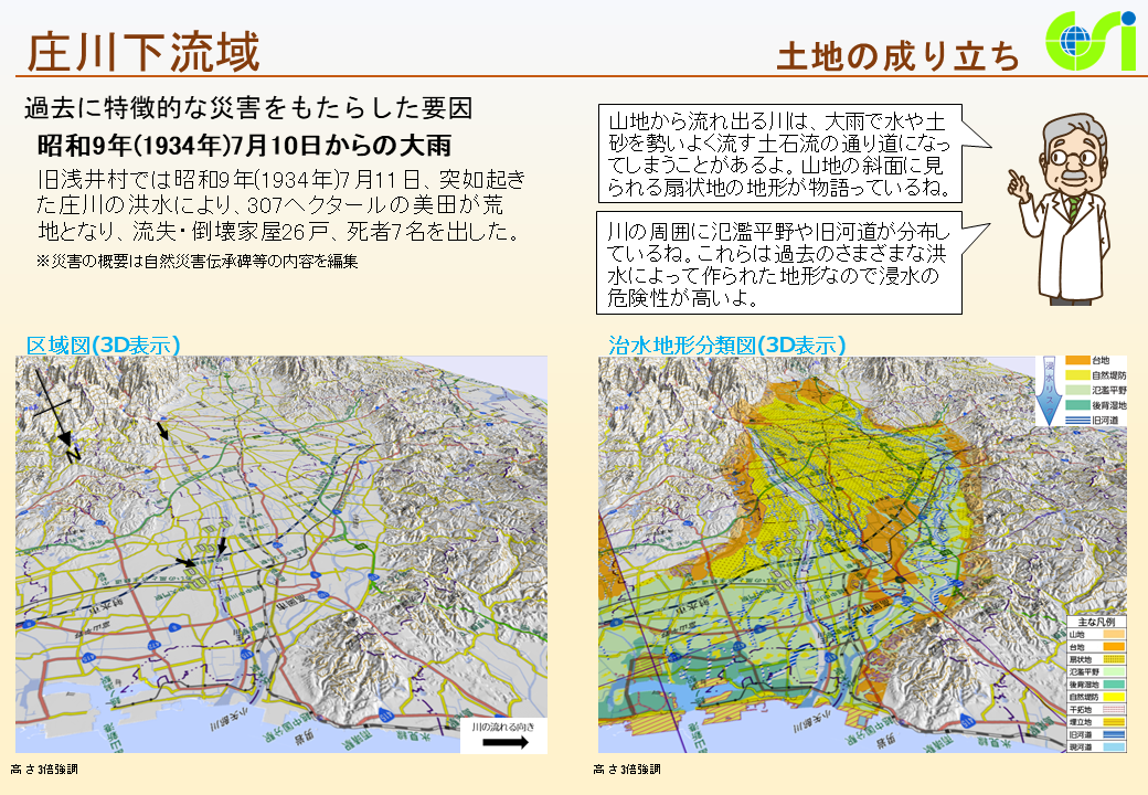 庄川下流域特性図2