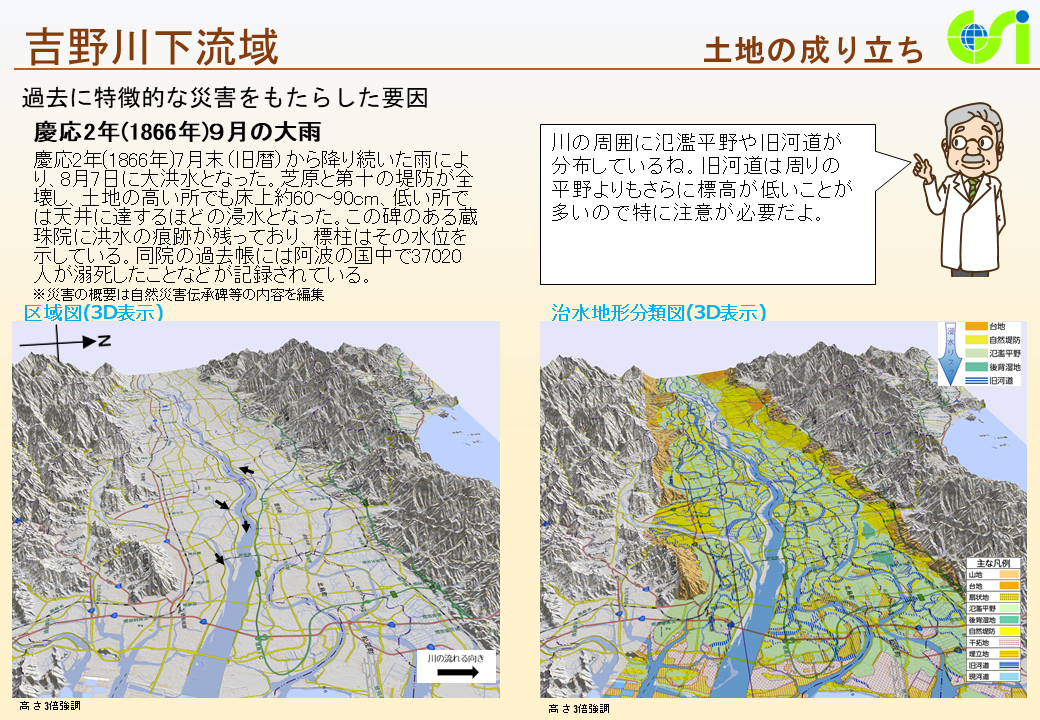 吉野川下流域特性図2