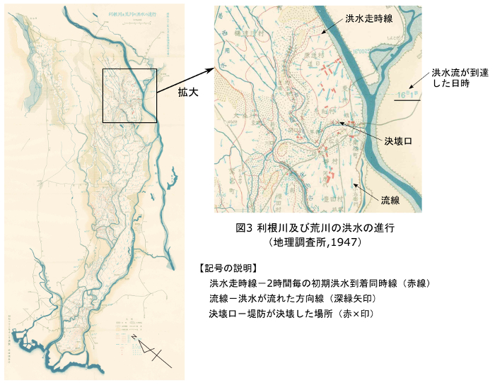 図3利根川及び荒川の洪水の進行（附図）