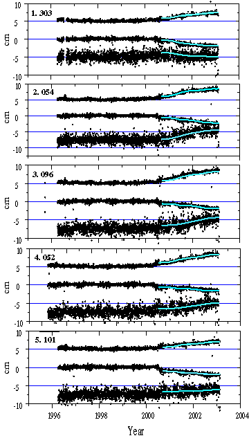 seismology_tokao_slow_slip_iugg3