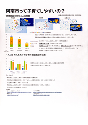 作品：阿南市って子育てしやすいの？
