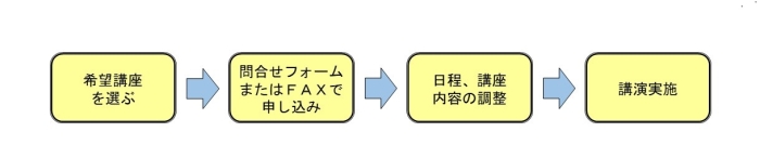 国土地理院「出前講座」の流れ