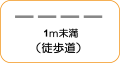 地図記号：徒歩道