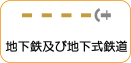 地図記号：地下鉄及び地下式鉄道