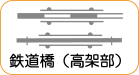 地図記号：鉄道橋（高架部）