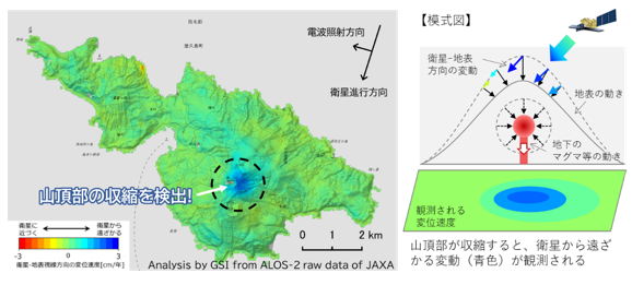 口永良部島における干渉SAR時系列解析の例(山頂部の収縮を検出している例)