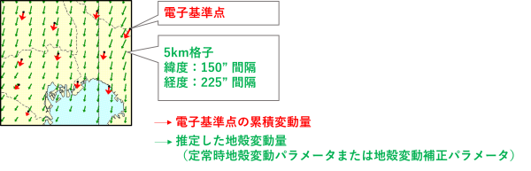 補正パラメータの仕様